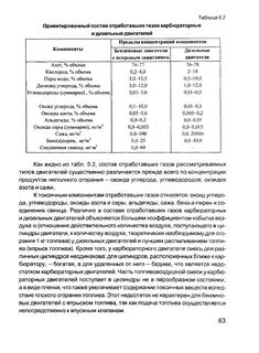 Содержание углеводородов в воздухе