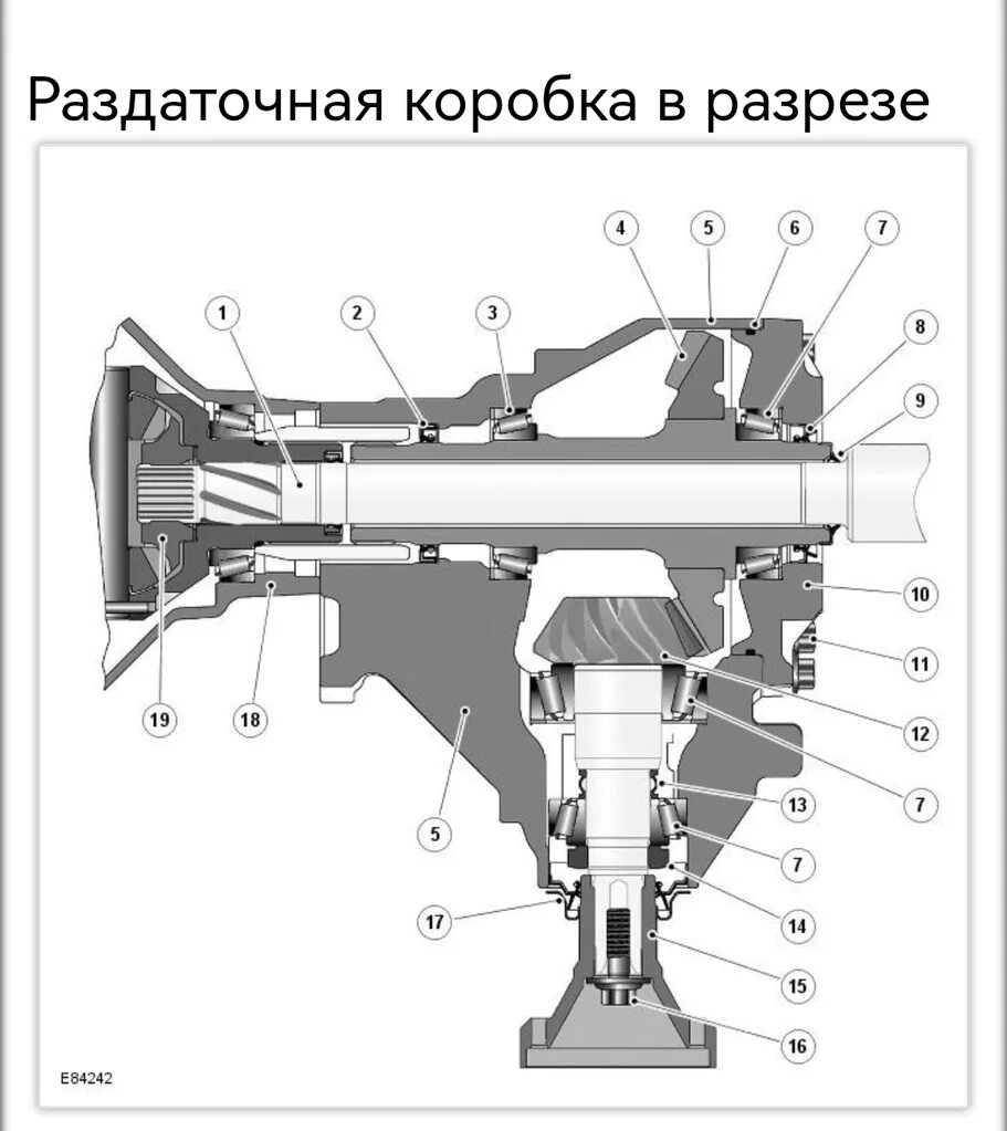 Передний редуктор Land Rover Freelander 2. Втулка редуктора переднего моста Фрилендер 2. Редуктор переднего моста Рено Дастер 4х4. Задний редуктор Freelander 2.