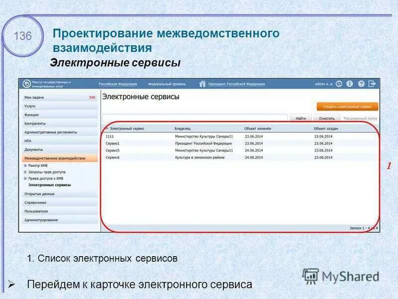 Готовность патента. Аппарат регистрация сотрудников по электронной карточке. Проверить статус заявления патента. Реестр электронных сервисов. Pfrf.
