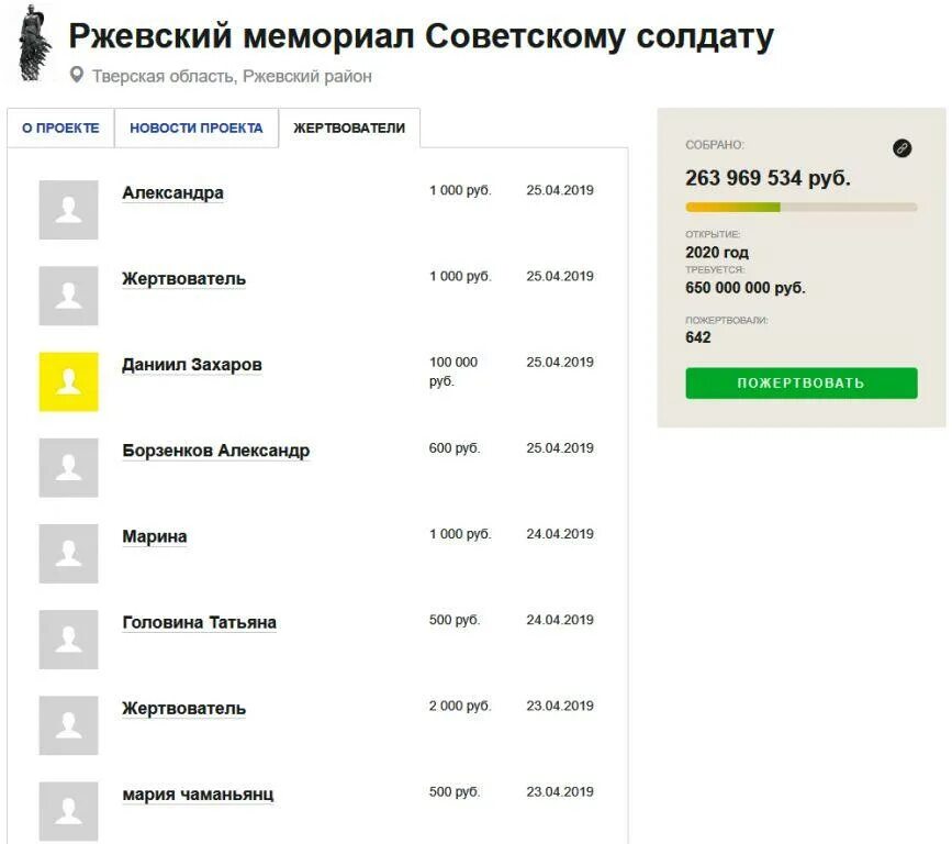 100 рублей ржевский мемориал. Расписание автобусов ржев москва. Автобус ржев ржевский мемориал. Ржевский мемориал инфографика. Электрички москва ржев.