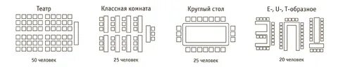 Театральная рассадка