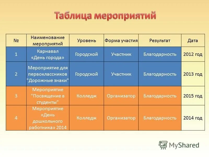 Уровни мероприятий в школе