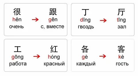 Китайский язык таблица