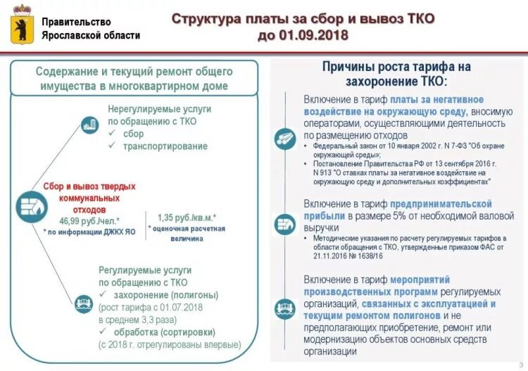 Юр лицо тко. Услуга обращение с ТКО что это. Структура тарифа на вывоз ТКО. Компенсацию за обращение с ТКО. Оплата ТКО В частном доме.