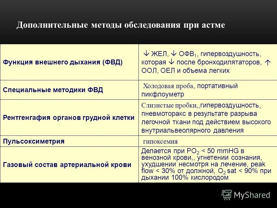 Эмфизема патологический процесс. Исследования при эмфиземе легких. Бронхиальная астма эмфизема. Эмфизема легких при бронхиальной астме. Эмфизема легких при бронхиальной астме.
