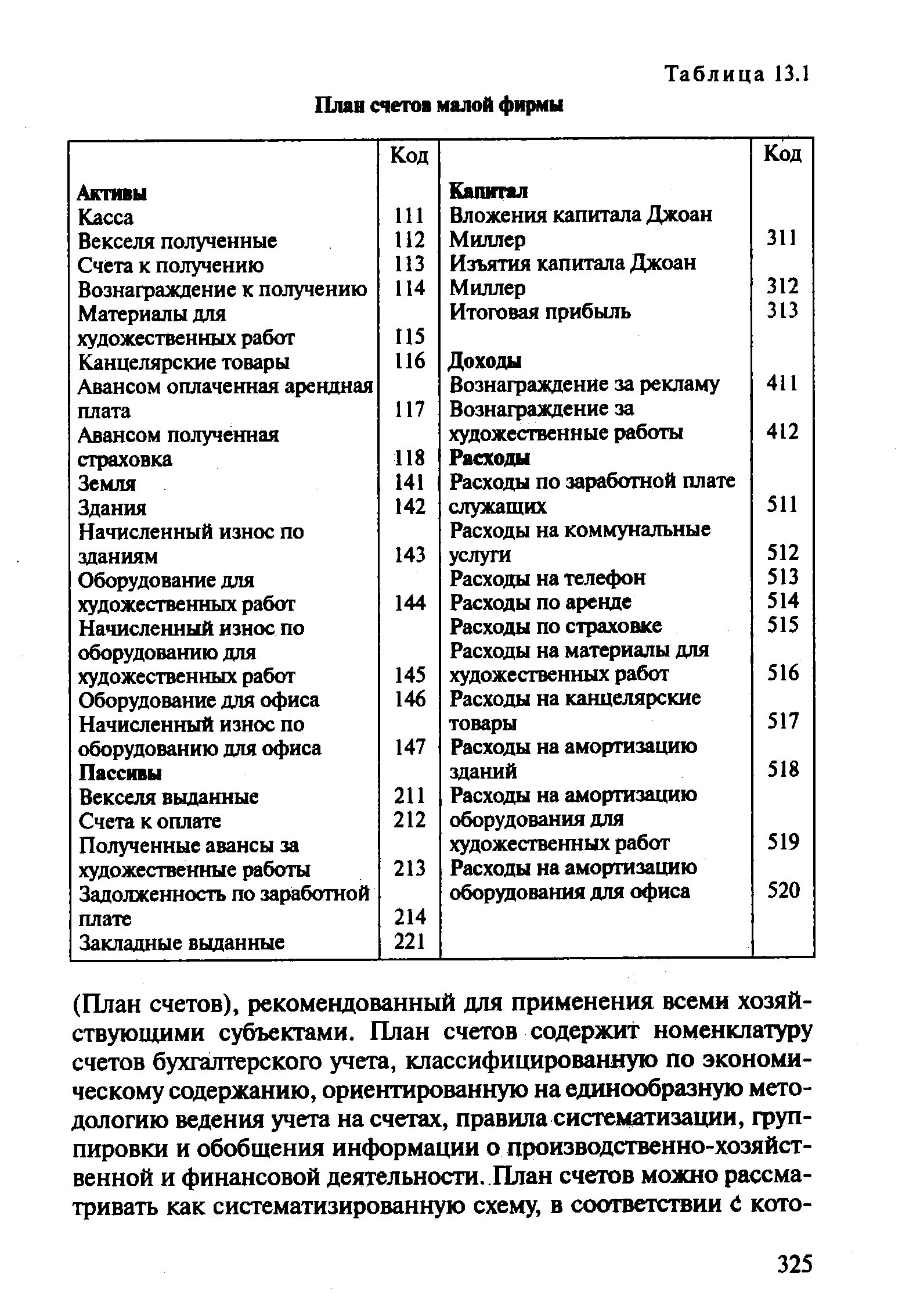 План счетов бухгалтерского учета шпаргалка маленькая. Таблица план счетов бухгалтерского учета таблица. Счета бухгалтерского учета шпаргалка план счетов. План счетов бухгалтерского учета 99 счетов.