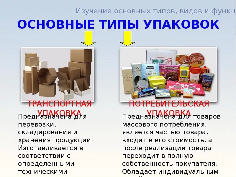 Используют в качестве готового. Виды упаковки. Типы тары и упаковки. Виды упаковки товара. Транспортная и потребительская упаковка.