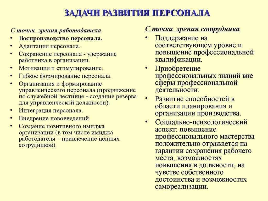 Цели развития персонала организации. Задачи развития персонала с точки зрения организации. Задачи профессионального развития персонала. Цели и задачи обучения персонала на предприятии.