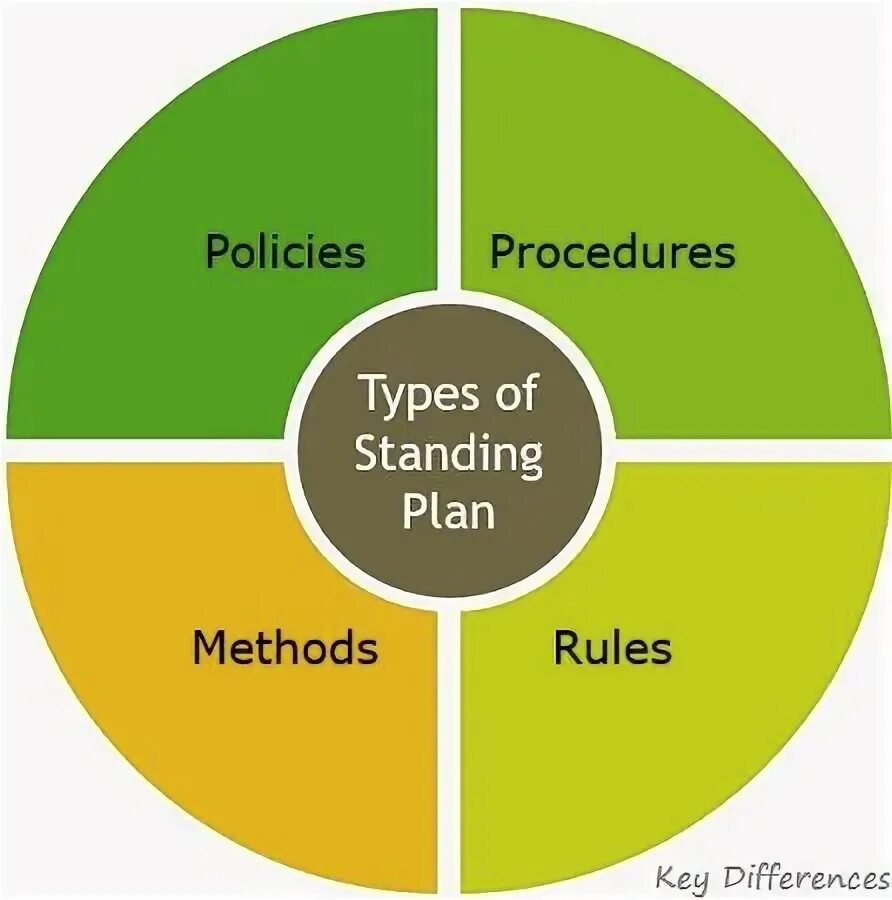 Planned parenthood. Прочойс-идеи. Planned stands. Planned parenthood. Planned stands.
