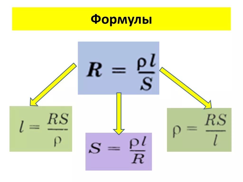 Формула l. S в электротехнике формула. формулы по электрике. формула s электротехника. формулы в электротехнике.