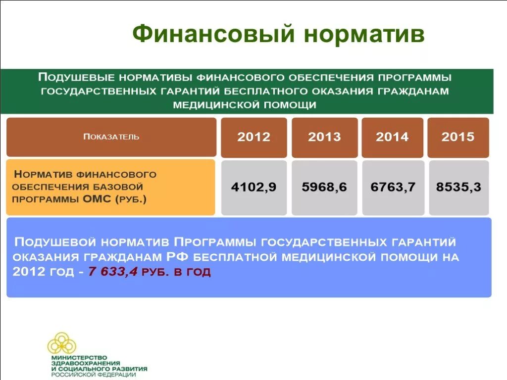 Подушевые нормативы финансового обеспечения. Нормативы в здравоохранении. Подушевые нормативы финансирования бесплатной медицинской помощи. Подушевое финансирование в здравоохранении. Нормативы бюджетное учреждение