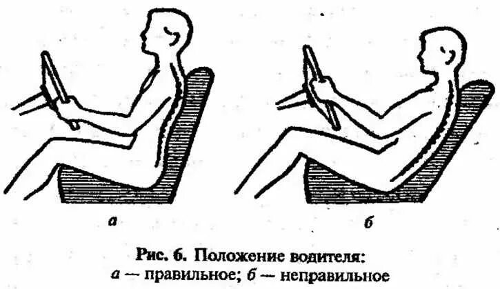 Правильная посадка водителя. Правильное и неправильное положение водителя. Правильное положение ног водителя. Положение водителя за рулем.