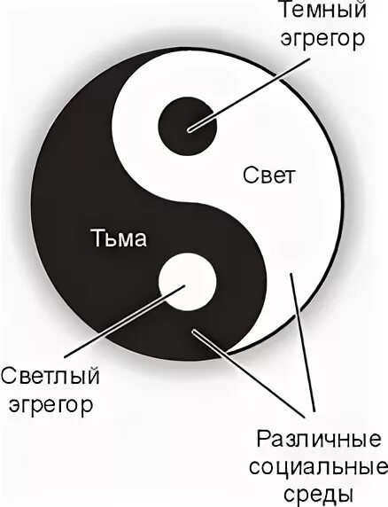 демонические руны. инь и янь звездные войны. символ всех стихий. магические элементы. знаки света и тьмы.