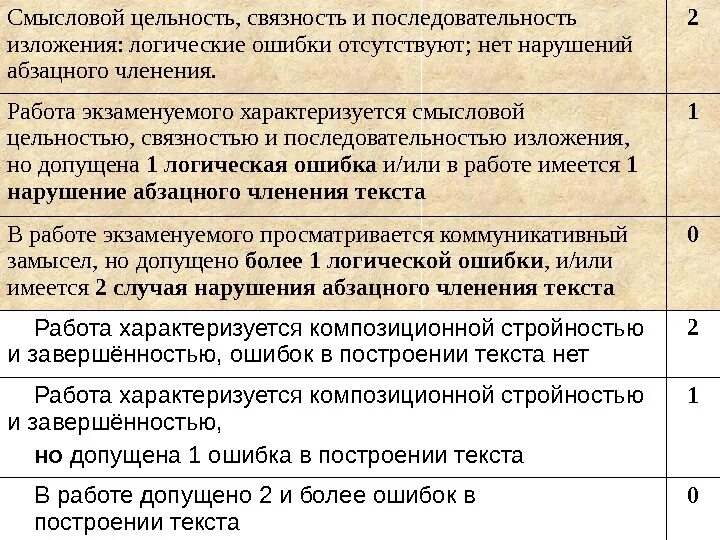 Логические ошибки в сочинении егэ примеры Фотографии МИНИМУМ СЛОВ В СОЧИНЕНИИ ЕГЭ