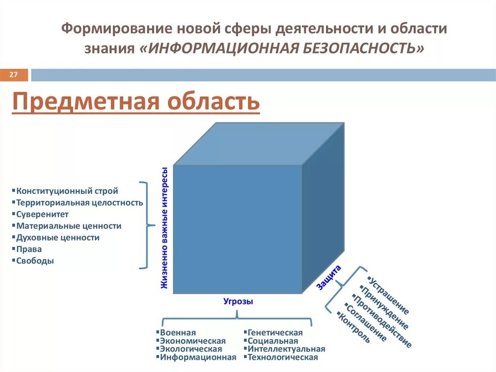 Что входит в информационную сферу