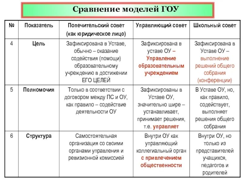 Model comparison. Сравнение моделей. Моделирование сравнение. Сравнение макет. Управленческие школы сравнение.