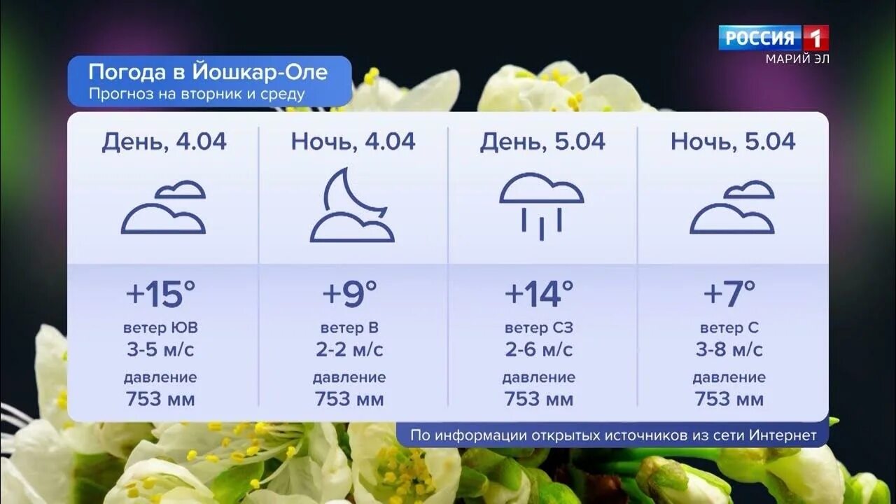 Прогноз погоды в майском на 10 дней. Прогноз погоды Россия. Прогноз погоды оформление. Погода на Россия 1. Какая сегодня погода.