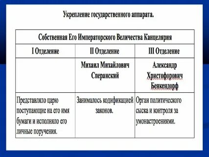 Реформаторские и консервативные тенденции