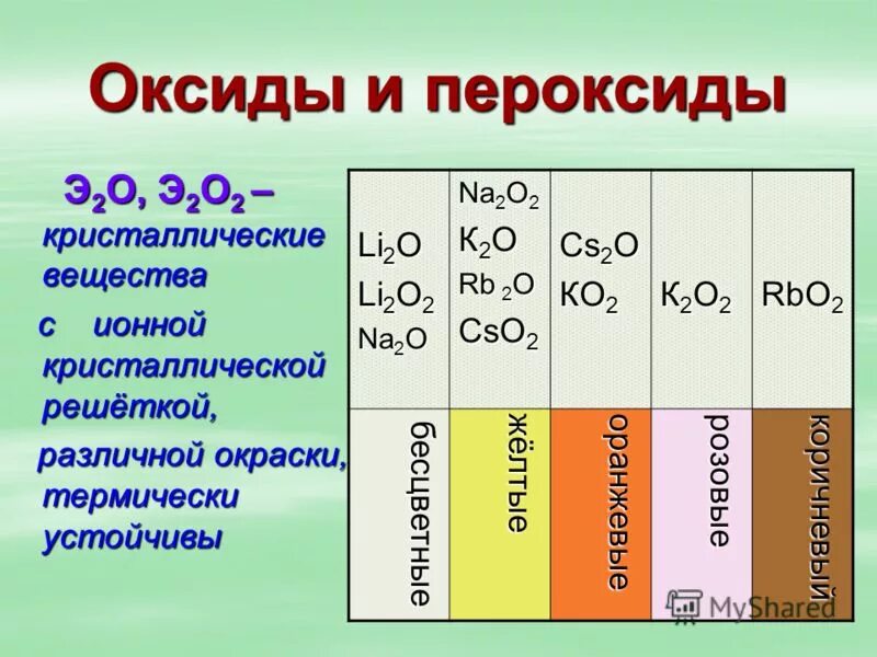 Оксиды металлов 1 группы