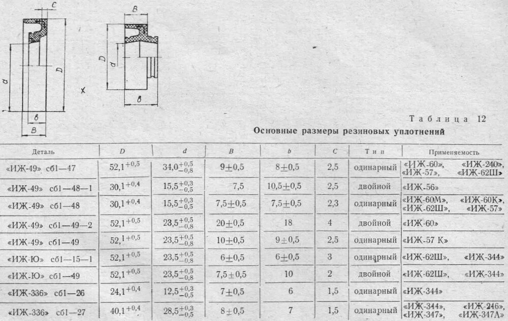 Диаметр пальца поршня ИЖ Планета. Диаметр пальца поршня ИЖ Юпитер 5. Диаметр поршневого пальца ИЖ Планета 3. Диаметр пальца поршня ИЖ Планета 5.