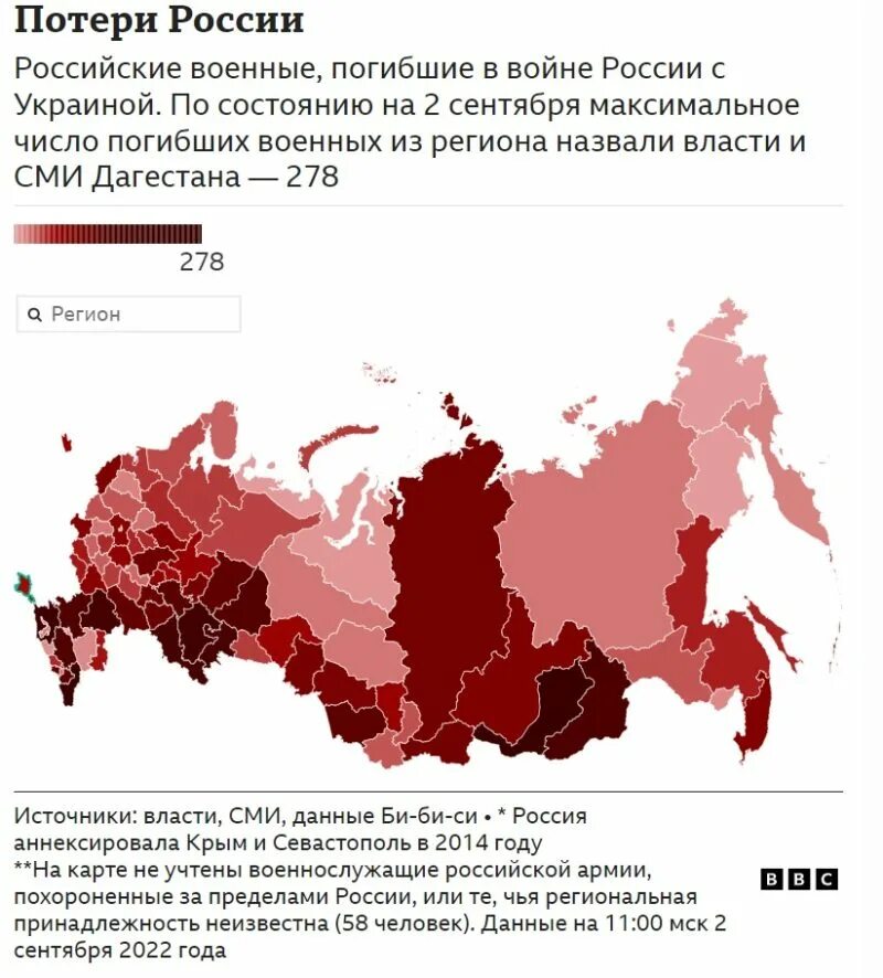 Потери украинской армии график. Численность российской армии на украине. Потери украинских войск. Реальные потери украины 2023. Потери росси в войне с украиной по регионам.
