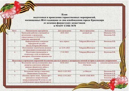 12 февраля освобождение краснодара