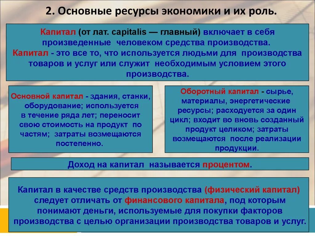 Капитал - основа экономики. Основной капитал ресурсы. Основные виды ресурсов экономики. Основные ресурсы экономики и их роль.