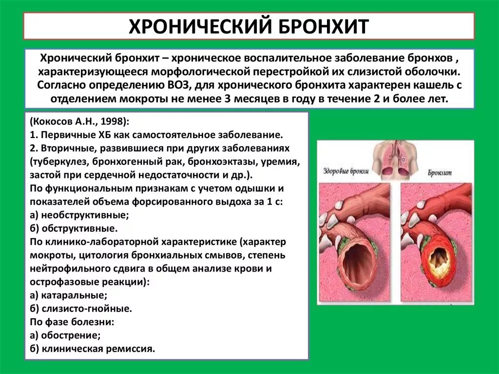 Профилактика бронхолегочных осложнений. Хронический бронхит симптомы. Хроническое воспаление бронхов. Хронический бронхит симптомы у взрослых.