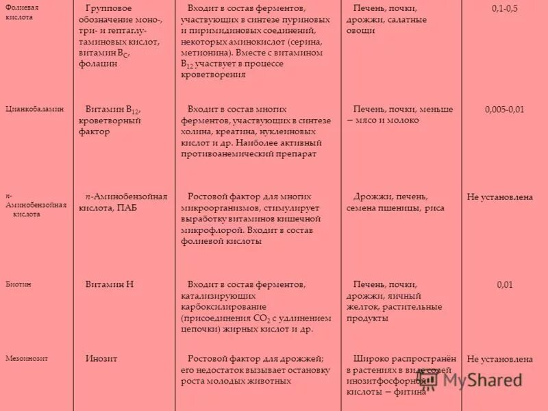 Фолиевая кислота рецепт. В состав ферментов входят. Фолиевая кислота на латыни в рецепте. Фолиевая кислота рецепт на латинском.