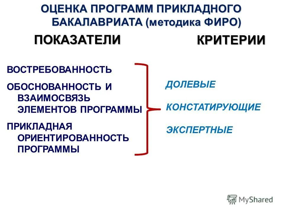 Эффективность программы по. Оценка социальных программ. Оценка приложения. Оценка программы. Оценка приложению 5.