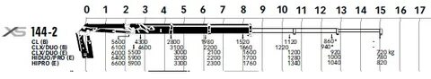 144 3 1 2