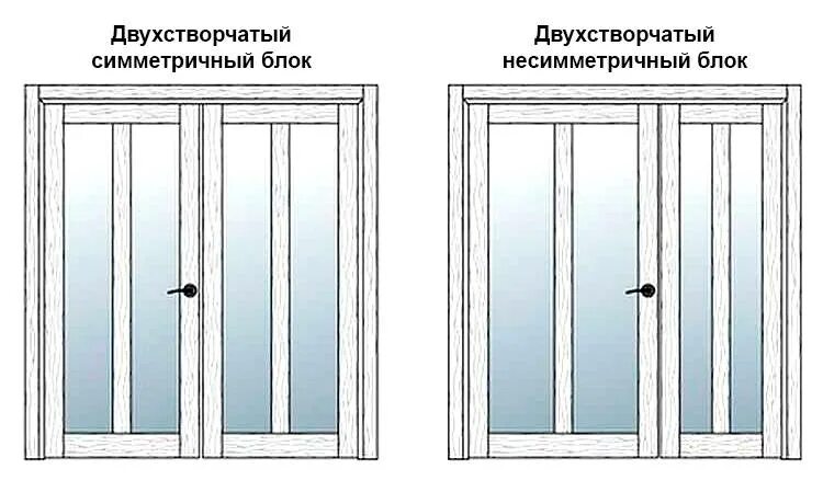 Как сделать двухстворчатую