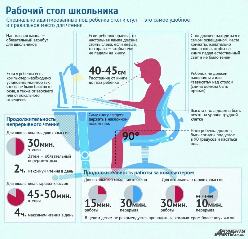 За сколько времени можно прочитать. Высота рабочего стола для школьника. Правильная высота стола для школьника. Правильная организация рабочего места школьника. Правильное освещение рабочего места школьника.