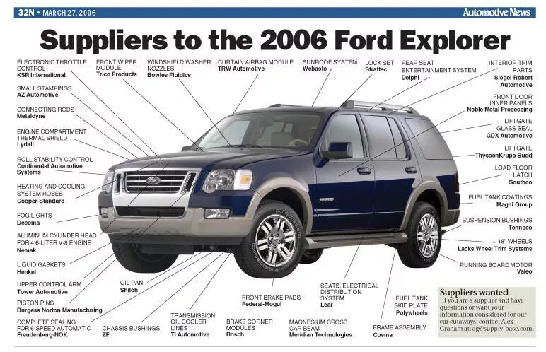 Форд эксплорер объем. Форд эксплорер объем. Ford explorer 2018. Ford explorer 5. Ford explorer 2016.