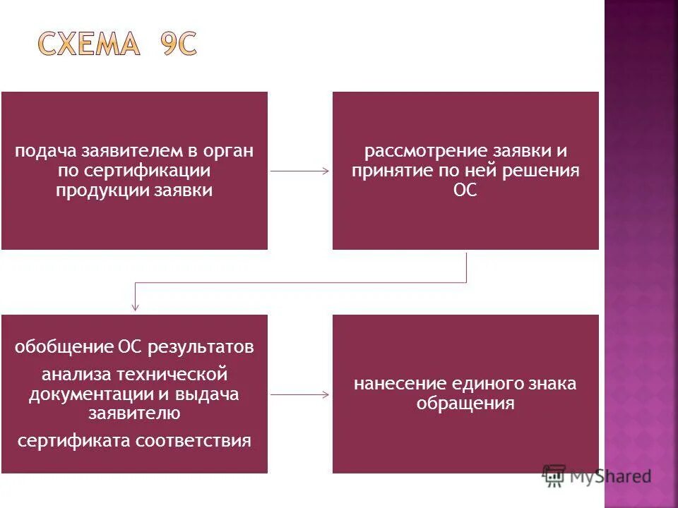 ожидает выдачи заявителю. ожидает выдачи заявителю. ожидайте поступления в пункт выдачи. письмо в росреестр. ожидает выдачи заявителю.