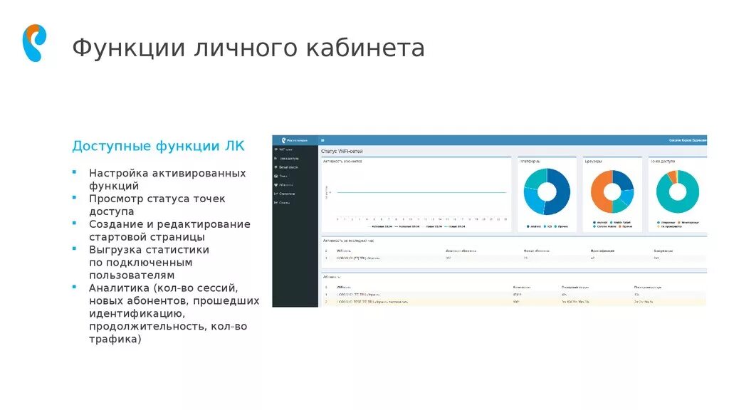 Настройка личного кабинета пользователя. Функционал личного кабинета. Личный кабинет функционал. Функционал личного кабинета сайта. Настройки личного кабинета.