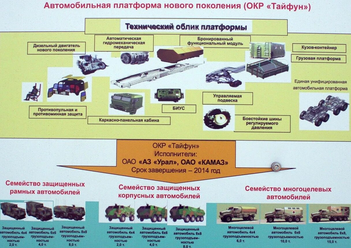 объект 188. окр м 3. танк т90 прорыв. окр м 3. т-90м.