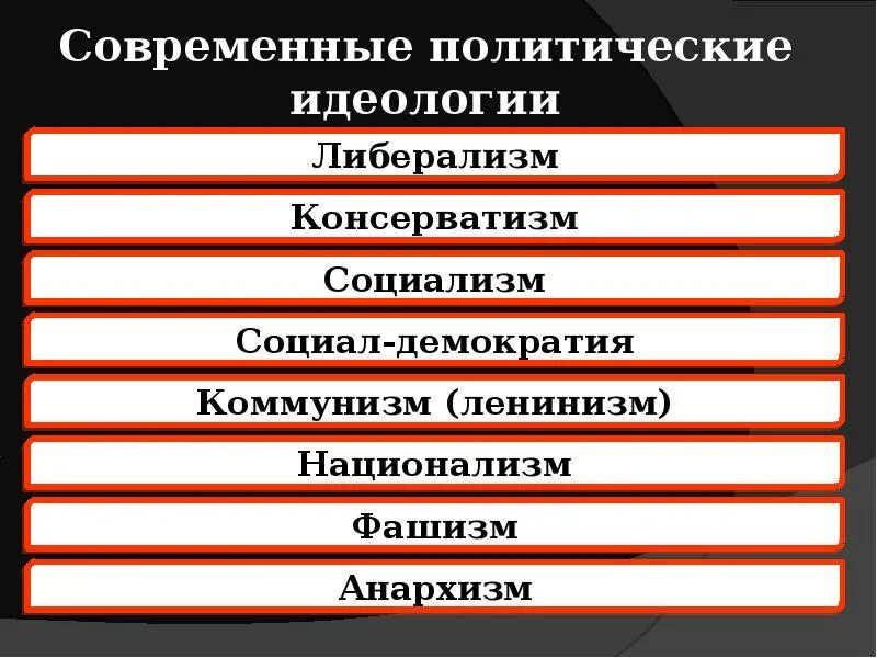 Определение политики. Термины современной политики. Термины современной политики. Уголовно-исполнительная политика субъекты. Определение политики.