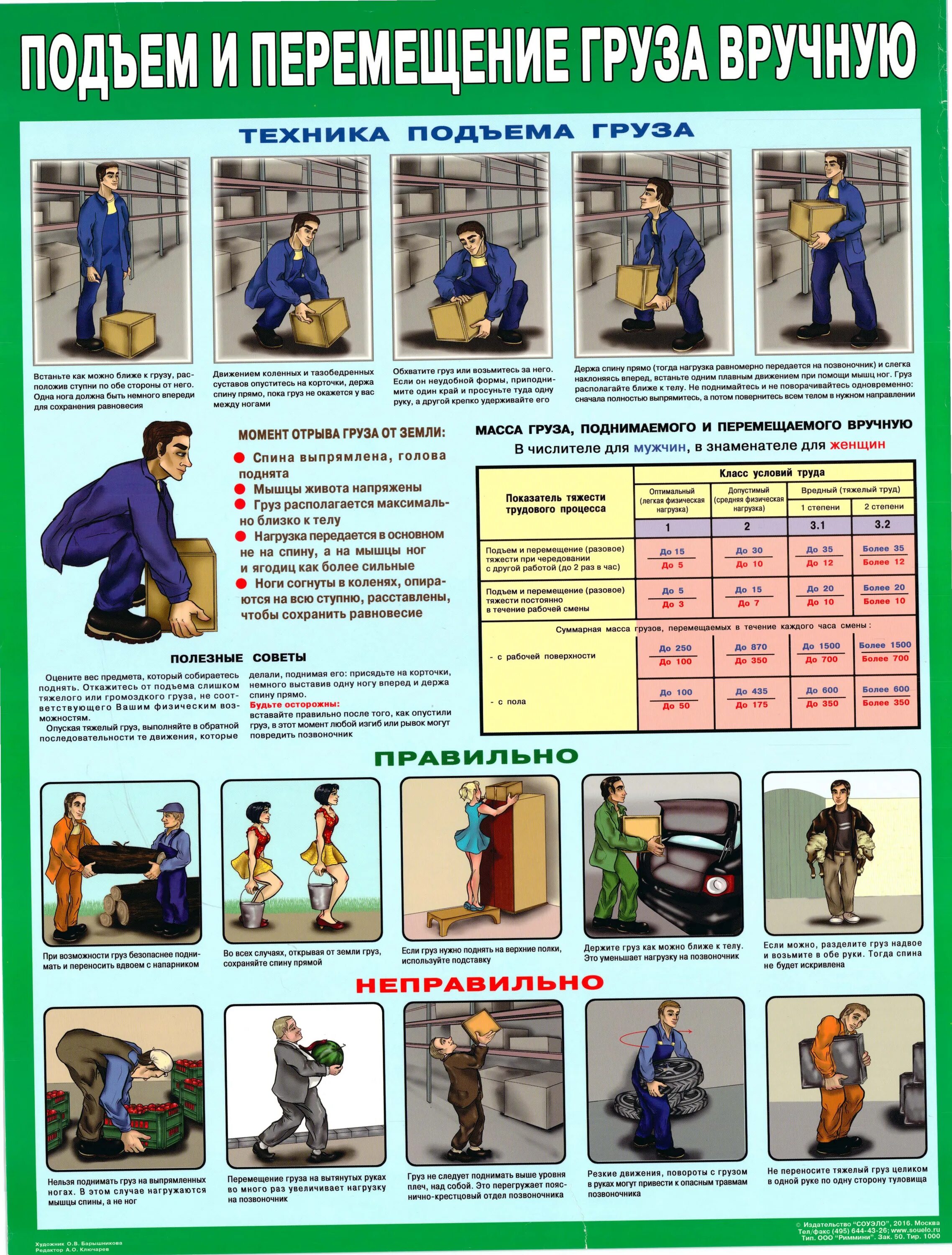 Сколько нельзя поднимать тяжелое. Подъем и перемещение груза плакат. Перемещение грузов вручную. Правила перемещения грузов вручную. Подъем и перемещение груза вручную.