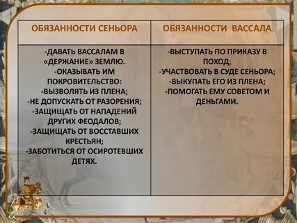 Сеньоры и вассалы кратко