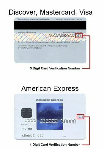 Security code visa Card. Секьюрити код на карте. Код безопасности American Express. Код безопасности Мастеркард.