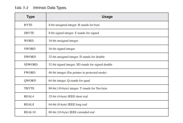 Int таблица. DELPHI Тип данных long integer. Byte Тип данных. Real Тип данных. Тип данных unsigned 16.