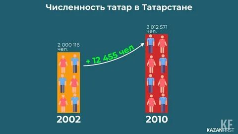Число татар