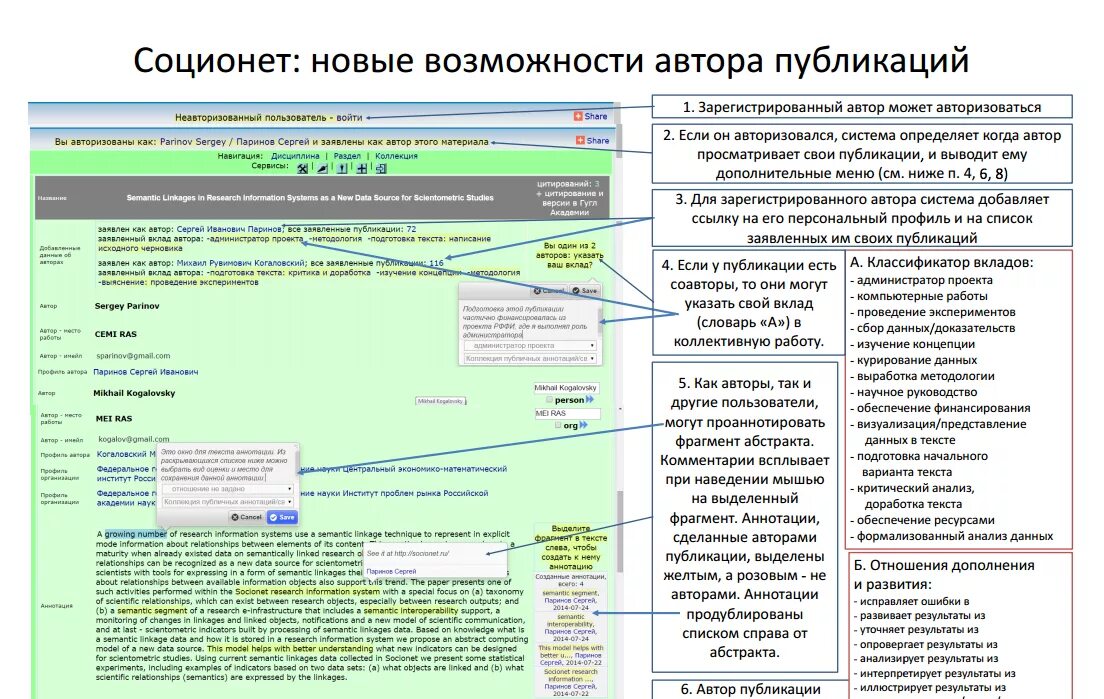 Открыть научные статьи. Вклад всех авторов публикации. Абстракт научной статьи. Образец АБСТРАКТА К статье. Визуализация научных статей в журналах.