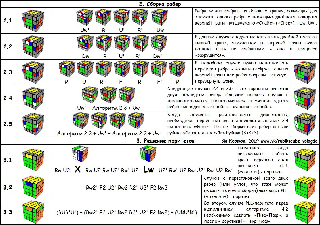 Сборки 3.3 5. Формула сборки кубика Рубика 3х3. Формула сборки кубика Рубика 4х4. Формулы сбора кубика 4 на 4. Схема кубика Рубика 3 на 3.