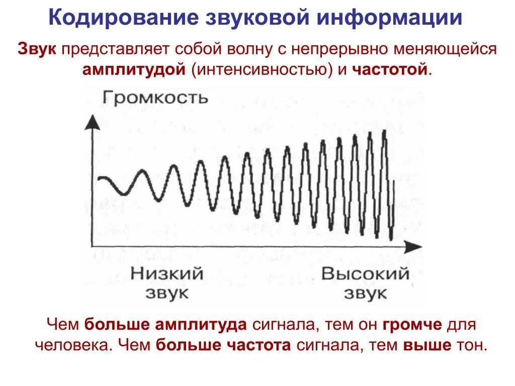 Кодирование звуковой информации Информатика. Кодирование звуковой информации кратко. Методы кодирования звука. Кодировка звука Информатика.