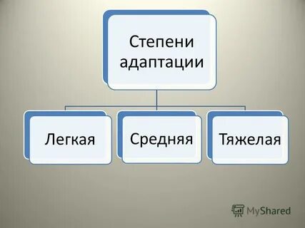 Легкий средний тяжелый
