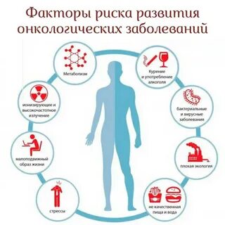 Как узнать инфекции в организме
