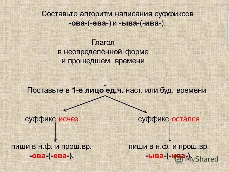 выберите вариант с суффиксом ова в глаголах
