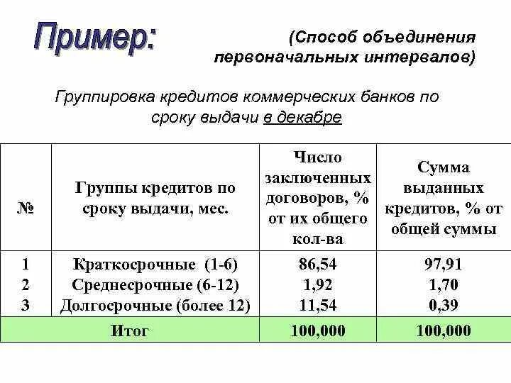 Интервалы группировок в статистике. Интервальная группировка в статистике. Объединения первоначальных интервалов. Интервал группировок бывает в статистике.